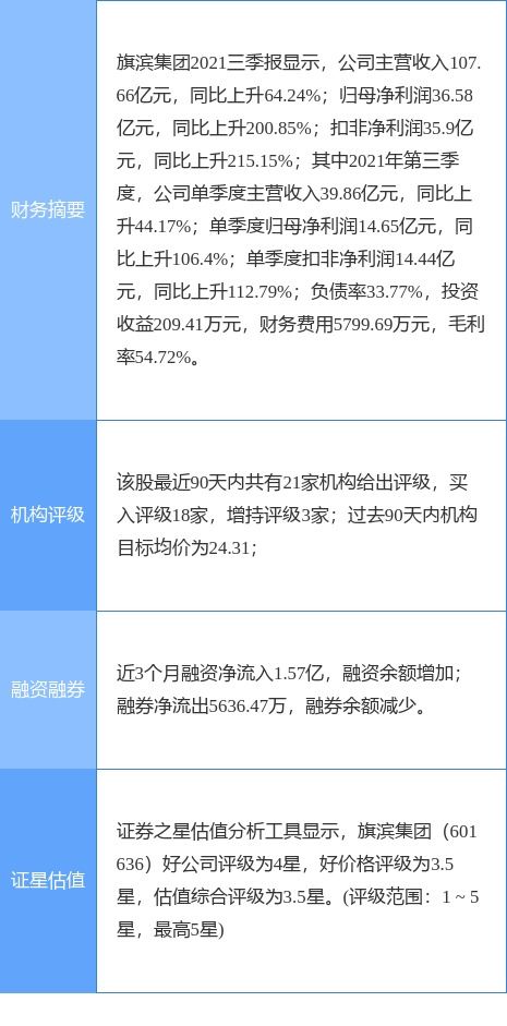 旗濱集團子公司擬設立新能源科技公司，投資分布式光伏發電項目