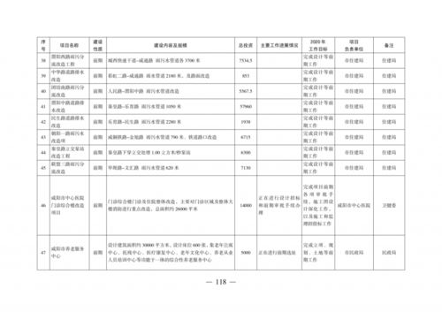 咸陽重點(diǎn)項(xiàng)目計(jì)劃出爐 創(chuàng)新投資引領(lǐng)高質(zhì)量發(fā)展